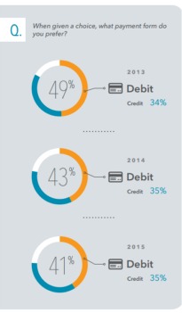 TSYS Consumer Payment Survey